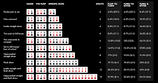 Texas Holdem Flop Odds